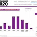 Hay inconsistencias en el nivel municipal con más votos emitidos que inscritos