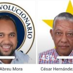 [Votos] Noel Abreu ganaría con un 57% Vs César Hernández con 43% si las elecciones  fueran hoy