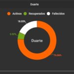 Cifras actualizadas en tiempo real sobre el coronavirus en República Dominicana.