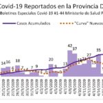 Contagios por Covid-19 en el Municipio de Pimentel tienden a la baja
